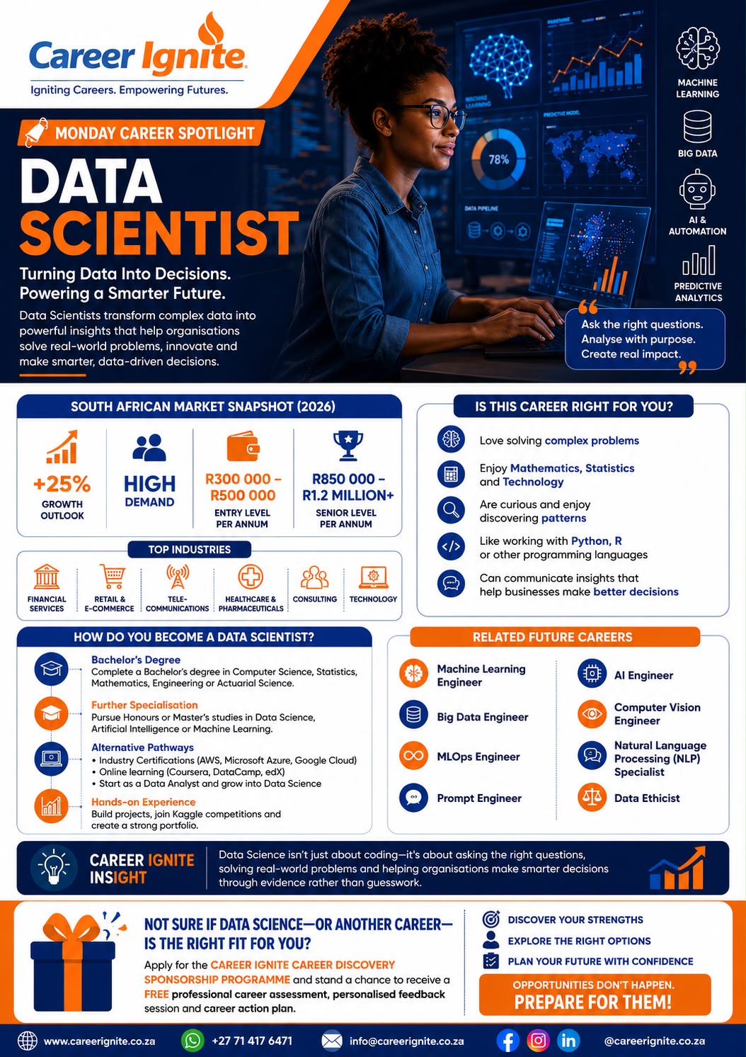 Data Scientist: Using Data to Solve Complex Problems